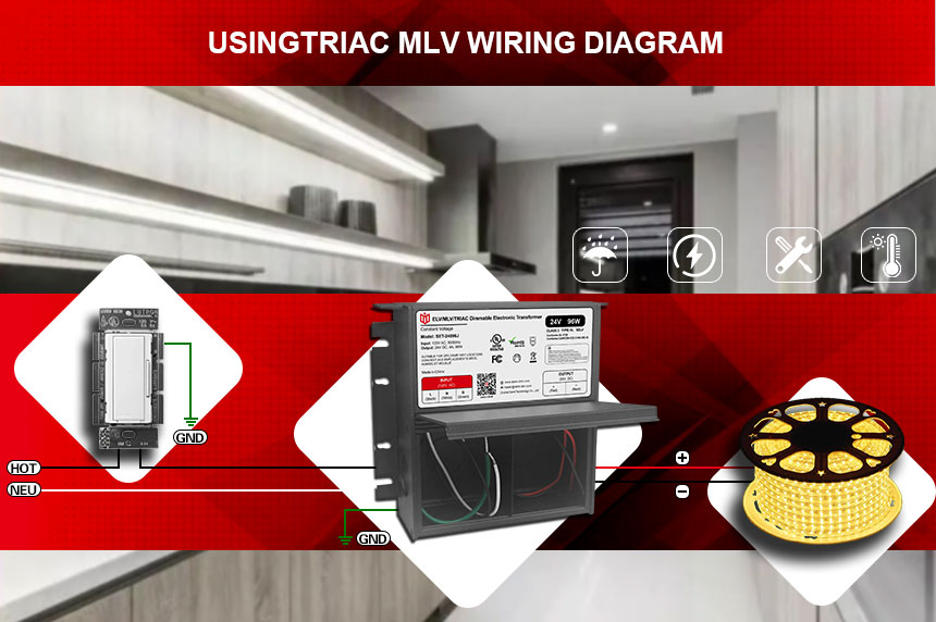 Transformateur LED 96 W