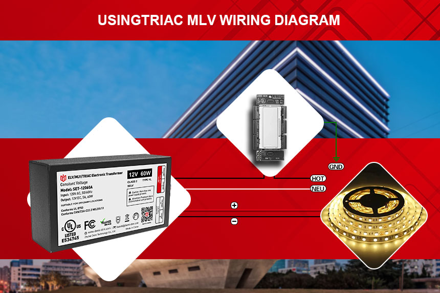 fournisseurs de transformateurs LED ip67