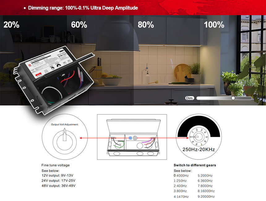 Alimentation LED dimmable 24 V